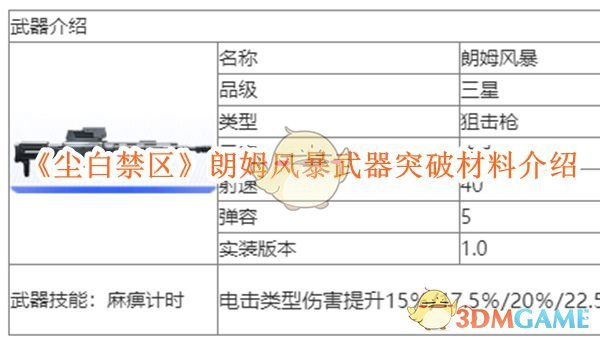 《尘白禁区》朗姆风暴武器突破材料介绍