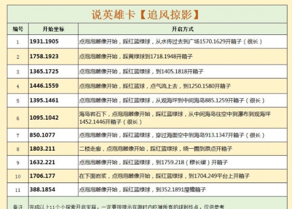 《逆水寒》天极岛说英雄卡追风掠影怎么获得