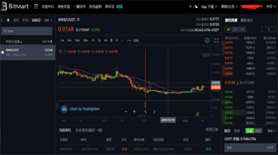 BitMart交易所网页版怎么使用？BitMart交易所网页版教程合集
