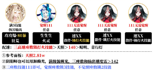 《阴阳师》夜探鬼市阵容搭配攻略