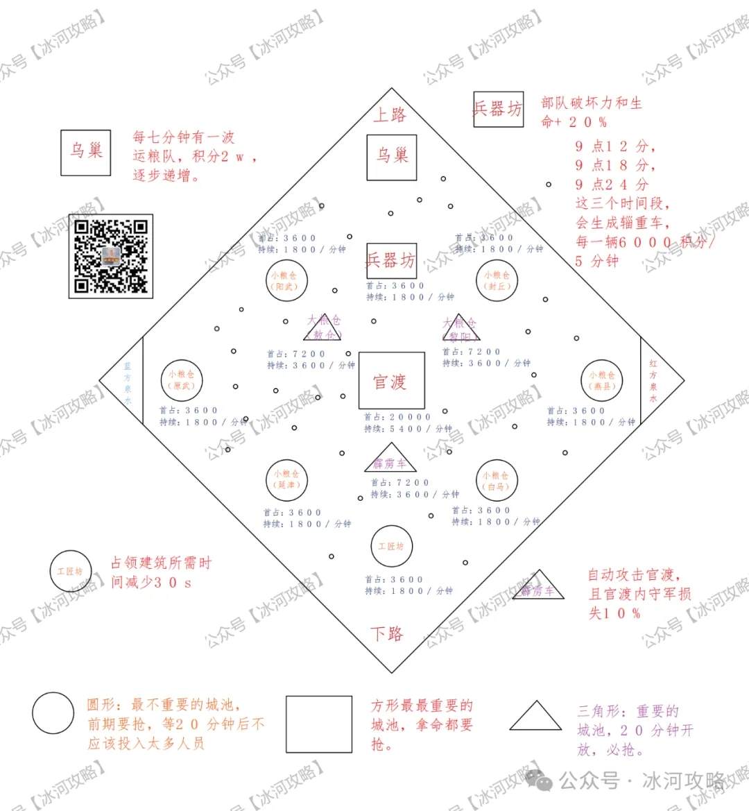 三国冰河时代官渡之战刷分攻略详解