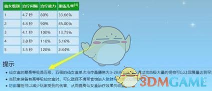 《星露谷物语》饰品等级上限介绍