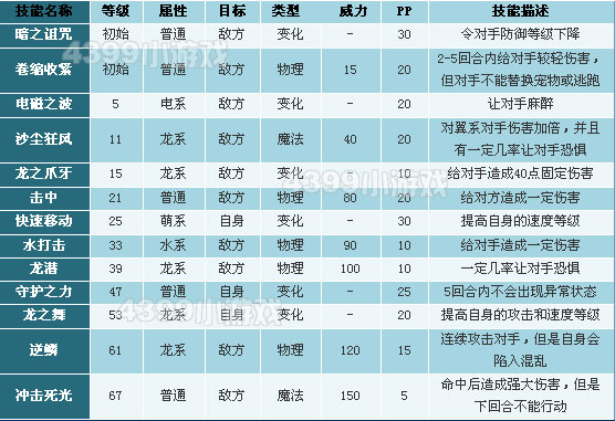 洛克王国翼龙技能表_翼龙技能是什么