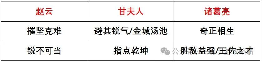 三国谋定天下S3强队预测攻略