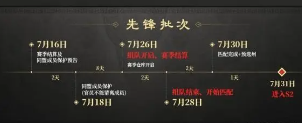 三国谋定天下s2赛季什么时候开始