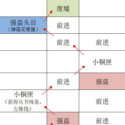 《如鸢》全据点重建路线汇总