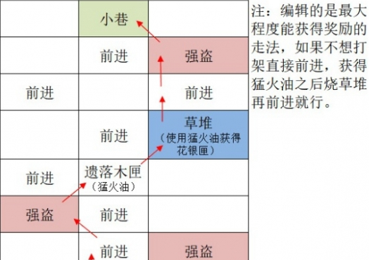 《如鸢》全据点重建路线汇总