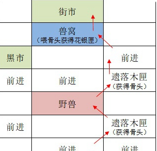 《如鸢》全据点重建路线汇总