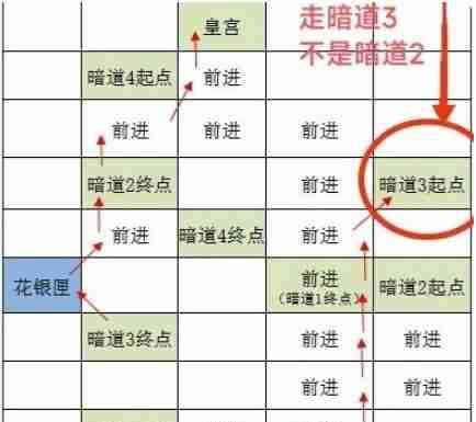 《如鸢》洛阳据点重建路线一览