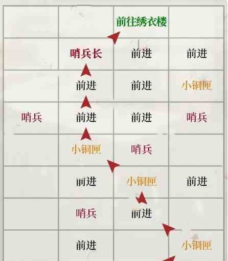 《如鸢》琅琊据点重建路线一览