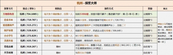 《逆水寒手游》说英雄卡探索大师获得方法