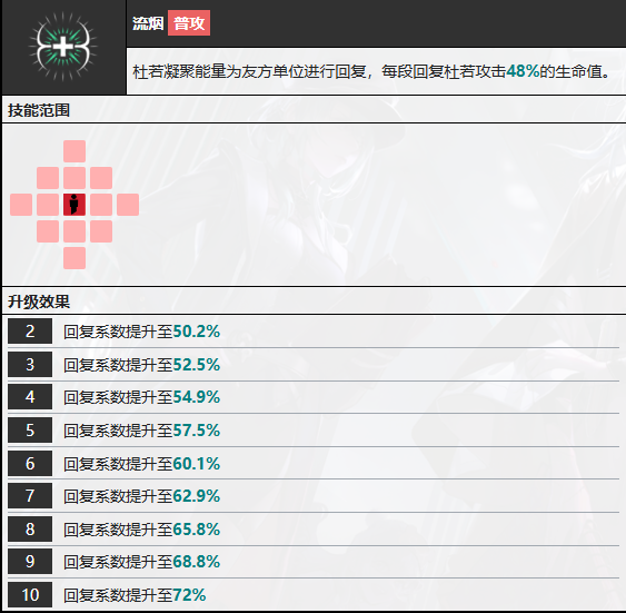 《无期迷途》杜若技能介绍