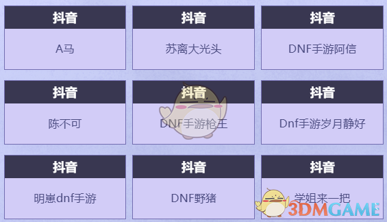 《DNF手游》心愿派对活动玩法攻略