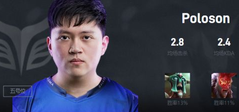 《dota2》ESLONE曼谷2024XG战队成员一览7