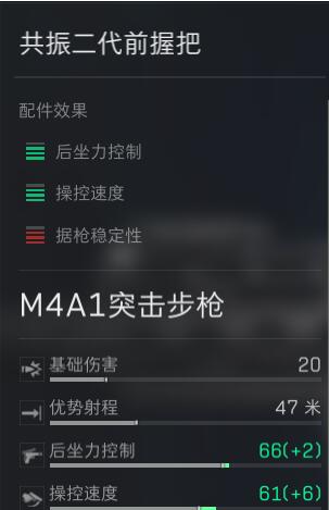 《三角洲行动》M4A1改装攻略