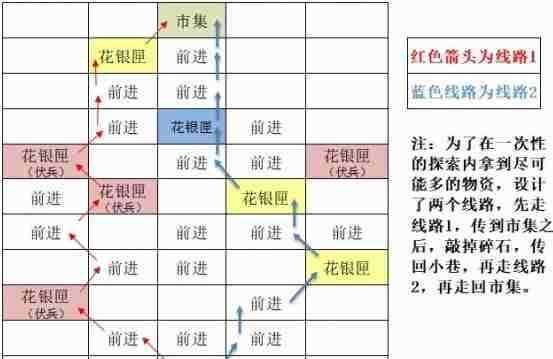 《如鸢》东阳据点重建路线一览