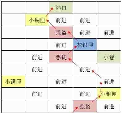 《如鸢》东阳据点重建路线一览