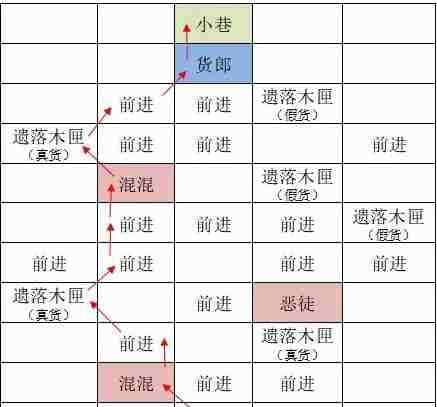 《如鸢》东阳据点重建路线一览