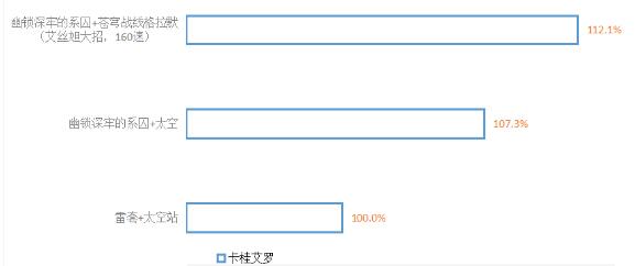 崩坏星穹铁道幽锁深牢的系囚搭配及抽取建议