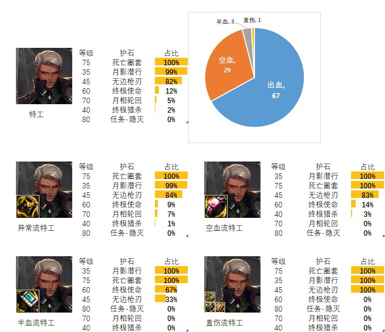 2024dnf特工护石和符文*搭配是什么_dnf特工护石和符文*搭配2024