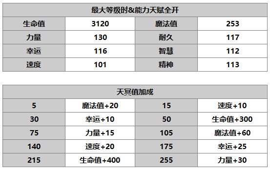 《另一个伊甸》伊俄介绍