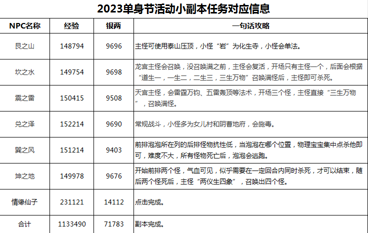 梦幻西游勇闯迷之境攻略_勇闯迷之境怎么过