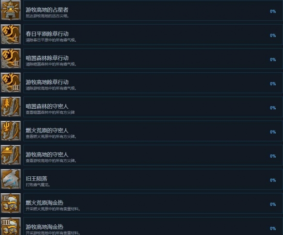 雾锁王国有多少个成就 雾锁王国全部成就达成条件一览表