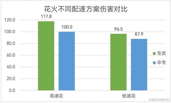 崩坏星穹铁道花火怎么配速图三