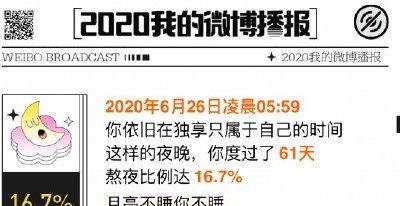 2020年我的微博播报查看教程