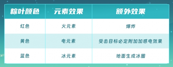 2024元气骑士端午节活动怎么玩 元气骑士粽粽大作战活动玩法介绍