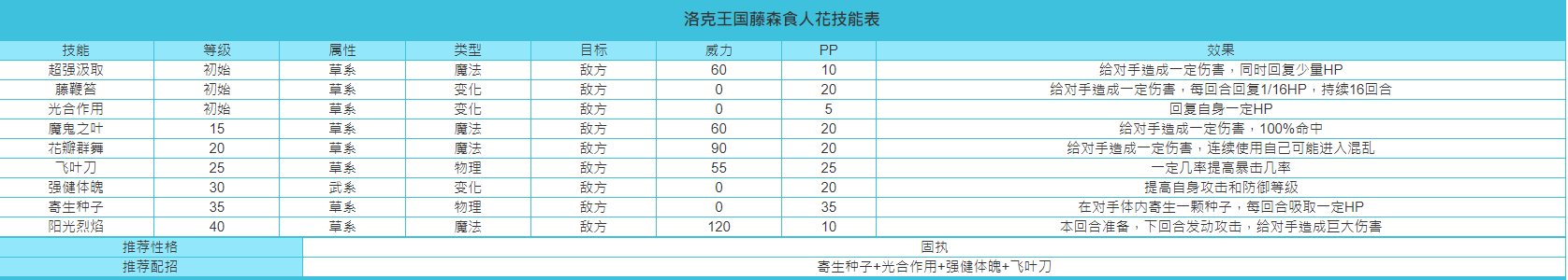 洛克王国藤森食人花技能搭配