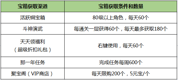 《刀剑online》新资料片“赛季版”今日上线