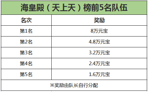 《刀剑online》新资料片“赛季版”今日上线