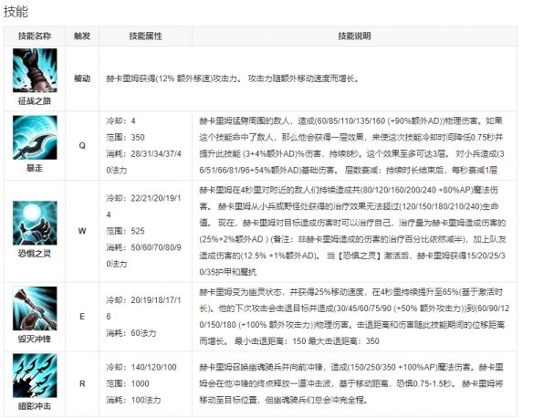 《英雄联盟手游》新英雄人马什么时候上线