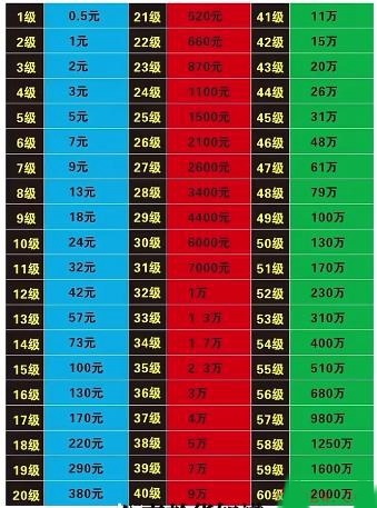 抖音一条龙多少钱人民币一个 抖音一条龙礼物价格介绍