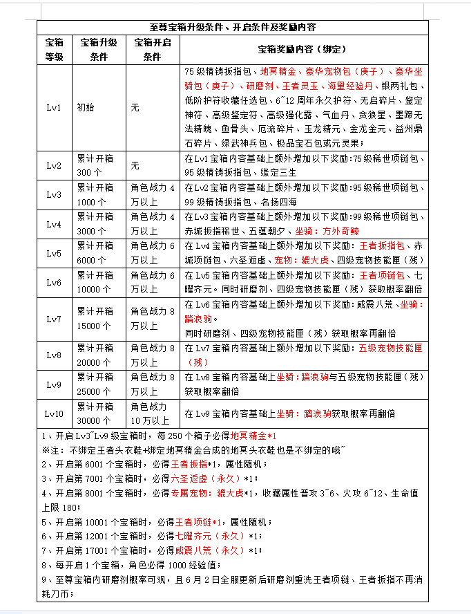 《刀剑online》新资料片“赛季版”今日上线