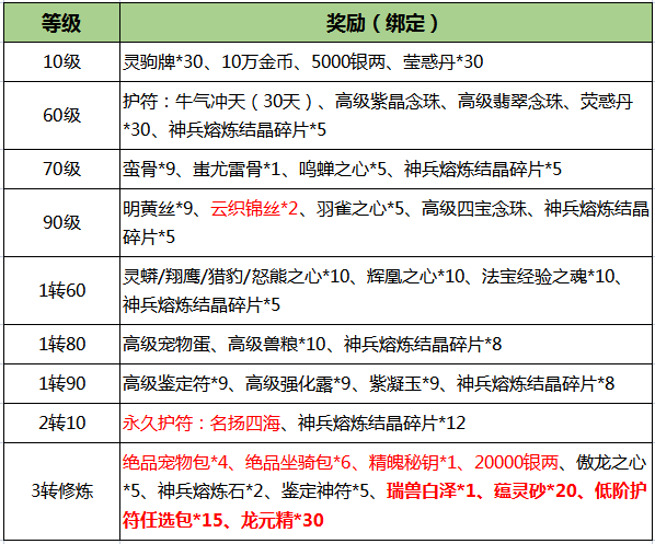 《刀剑online》新资料片“赛季版”今日上线